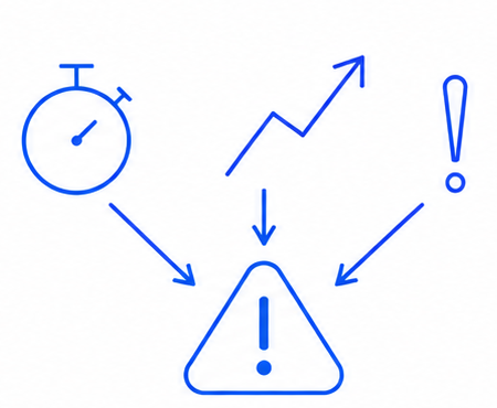 Diagram showing speed, size, and thin rationale converging into a warning